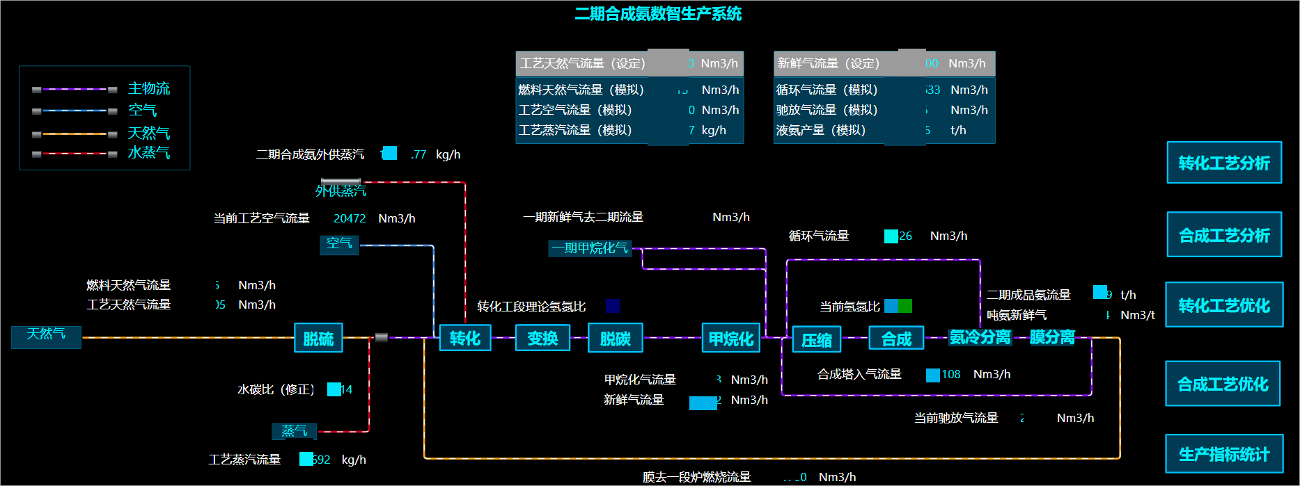 合成氨图片3.png